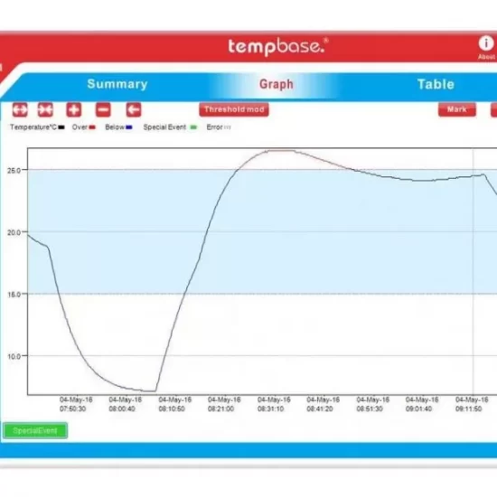 nhiet ke tu ghi tempmate m1 graph.jpg