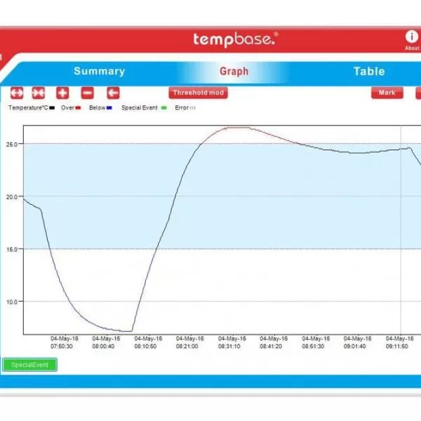 nhiet ke tu ghi tempmate m1 graph.jpg