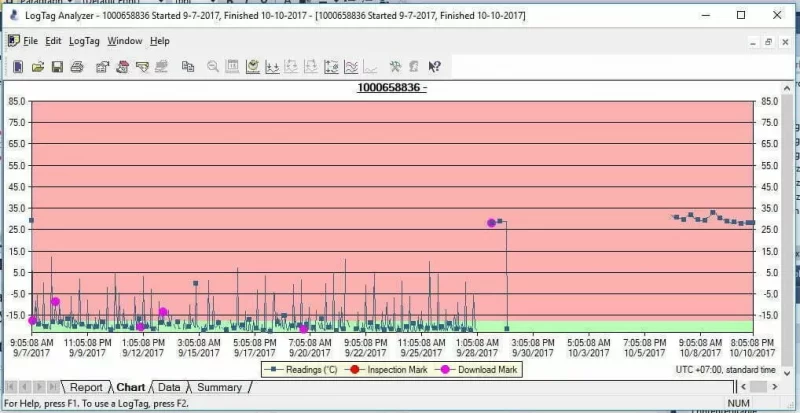 logtag analyzer chart.jpg