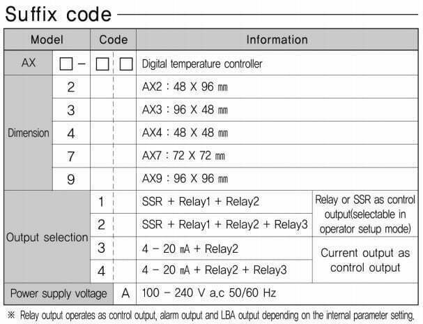 AX series Suffix code
