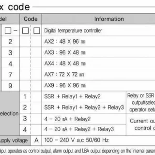 AX series Suffix code