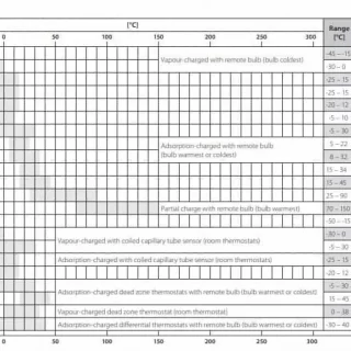 Data sheet Thermostat, Differential thermostat Danfoss RT