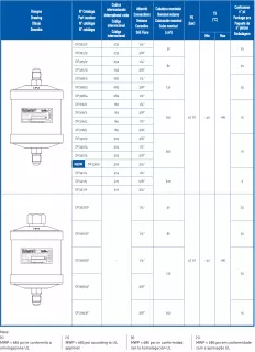 Bản tra cứu nhanh thông số phin lọc Castel DF3xx series