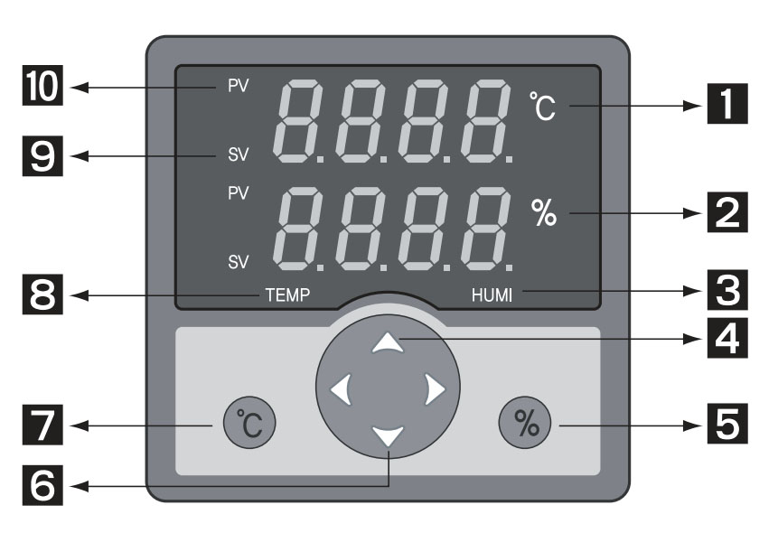 Mặt trước bộ điều khiển nhiệt độ và độ ẩm conotec FOX-300A-1