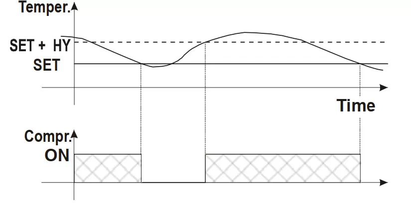 Hướng dẫn sử dụng Dixell XR60CX - điều khiển máy nén